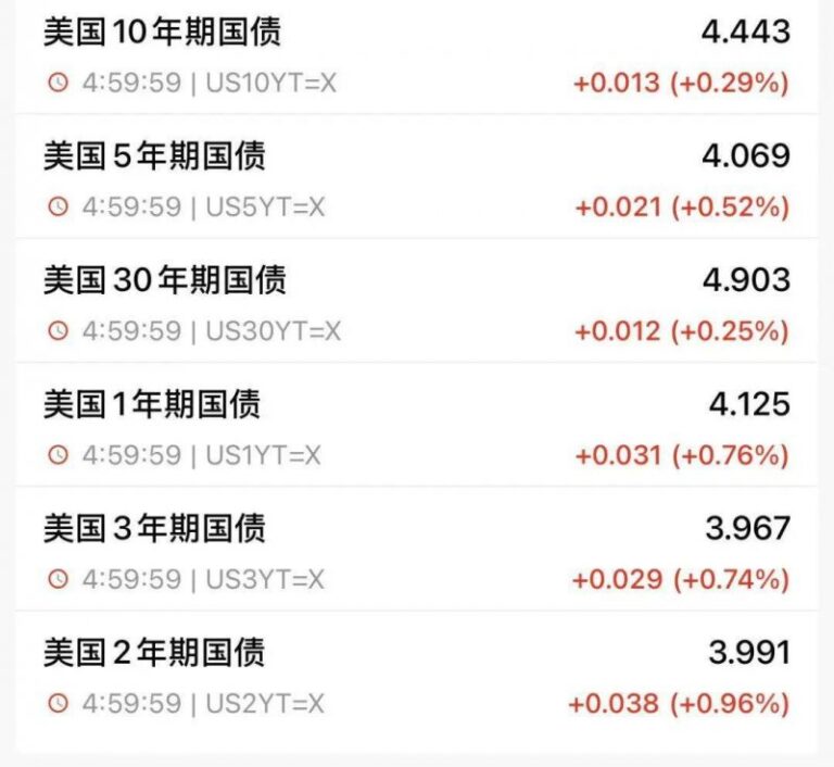 bbmarkets新近行情曝光，这些隐藏信号你一定要注意！